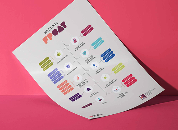 graphedisseny-formacion-sectors-sistema-afpcat