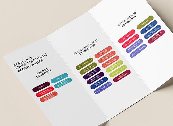 graphedisseny-formacion-sistema-afpcat-demanda